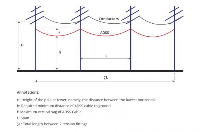 ADSS Cable 24F Fibra Óptica product image