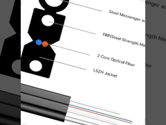 L'introduction du câble à fibre optique GJXH